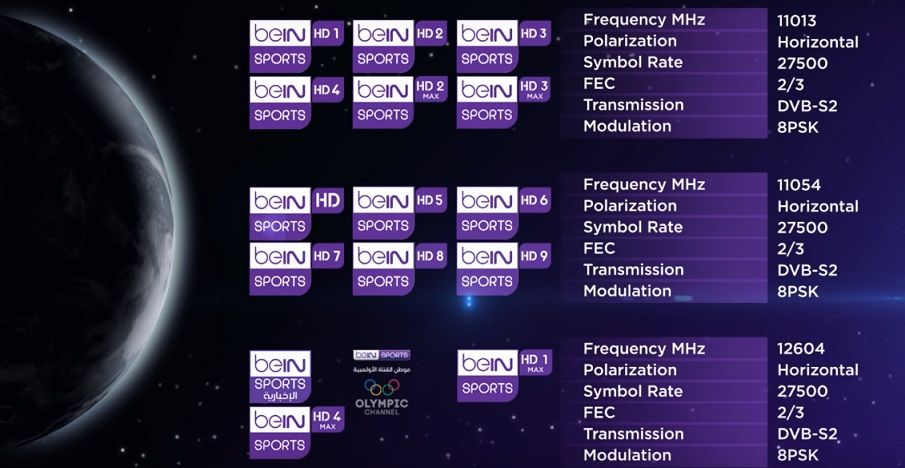 ترددات بي ان سبورت الجديدة